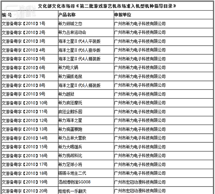 君临国际水果机游戏
